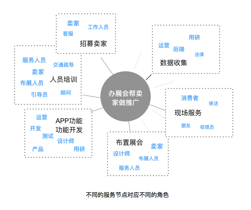 小店大服務(wù) 從微店展會(huì)談服務(wù)設(shè)計(jì)的柔韌生態(tài)